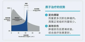 生命奇迹！质子治疗让双原发癌患者重获新生