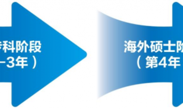 株洲科技职业学院推出“专升硕”就业陪跑计划 构建学历提升与央国企就业“黄金双通道”