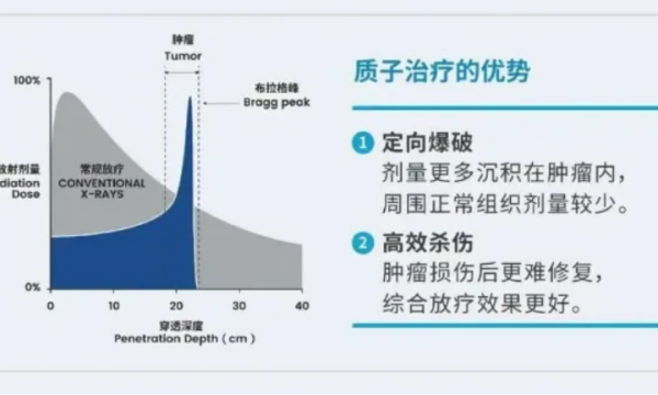 生命奇迹！质子治疗让双原发癌患者重获新生